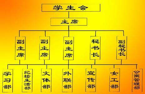 开云kaiyun官方网站学生会管理职责